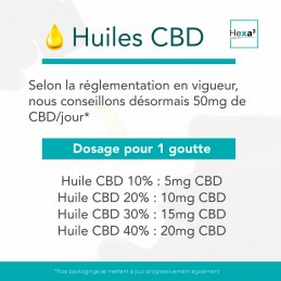 Huile CBD Bio 20% Broad Spectrum 10 ml HEXAPURE®