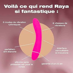 Masseur Personnel Raya d'Intimina – Élégance et Bien-être Intime
